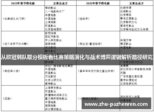 从欧冠弱队取分模板看比赛策略演化与战术博弈逻辑解析路径研究 从欧冠弱队取分模板看比赛策略演化与战术博弈逻辑解析路径研究