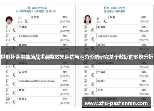 世俱杯赛事临场战术调整效果评估与胜负影响研究基于数据的多维分析 世俱杯赛事临场战术调整效果评估与胜负影响研究基于数据的多维分析