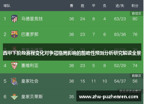 西甲下阶段赛程变化对争冠格局影响的前瞻性预测分析研究解读全景