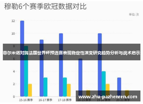 菲尔米诺对阵法国世界杯预选赛表现稳定性演变研究趋势分析与战术启示 菲尔米诺对阵法国世界杯预选赛表现稳定性演变研究趋势分析与战术启示