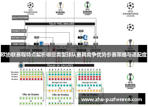 欧协联赛程特点解析哪些类型球队更具竞争优势参赛策略与适配度 欧协联赛程特点解析哪些类型球队更具竞争优势参赛策略与适配度