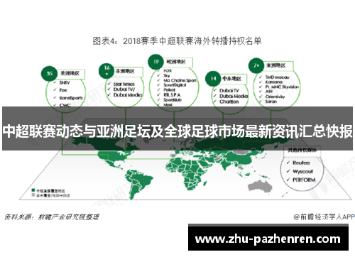 中超联赛动态与亚洲足坛及全球足球市场最新资讯汇总快报