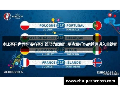本比赛日世界杯资格赛出线形势图解与要点解析伤病管理进入关键期 本比赛日世界杯资格赛出线形势图解与要点解析伤病管理进入关键期